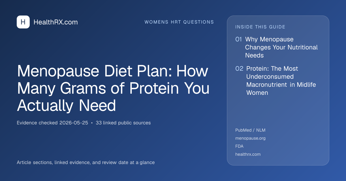 Evidence overview for Menopause Diet Plan: How Many Grams of Protein You Actually Need