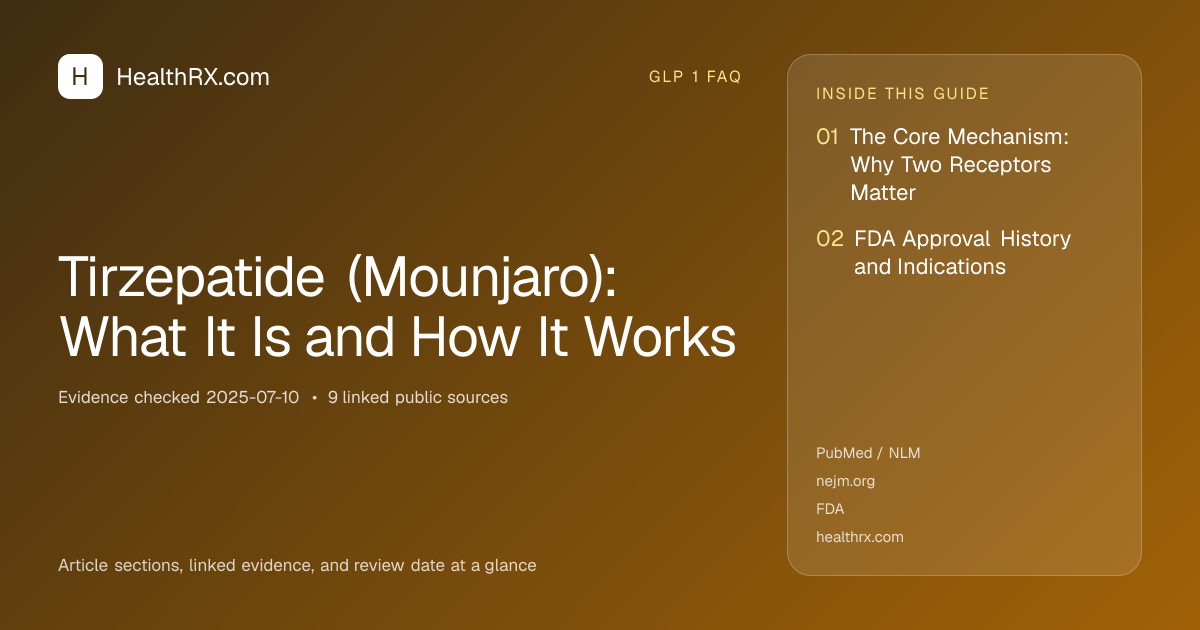 Evidence overview for Tirzepatide (Mounjaro): What It Is and How It Works