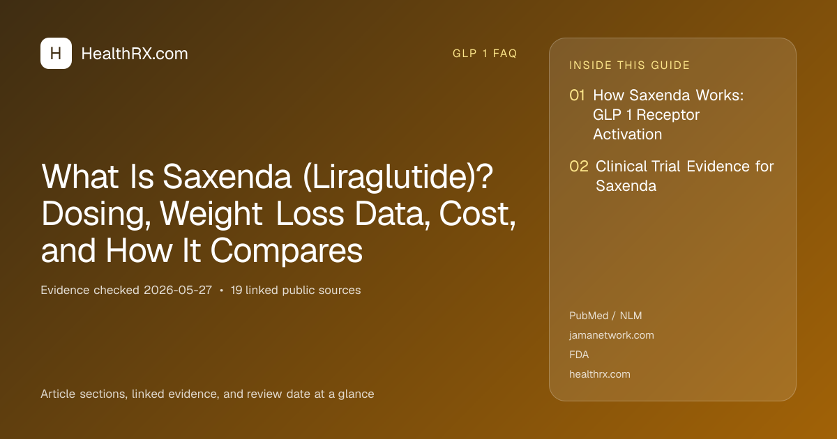 Evidence overview for What Is Saxenda (Liraglutide)? Dosing, Weight Loss Data, Cost, and How It Compares