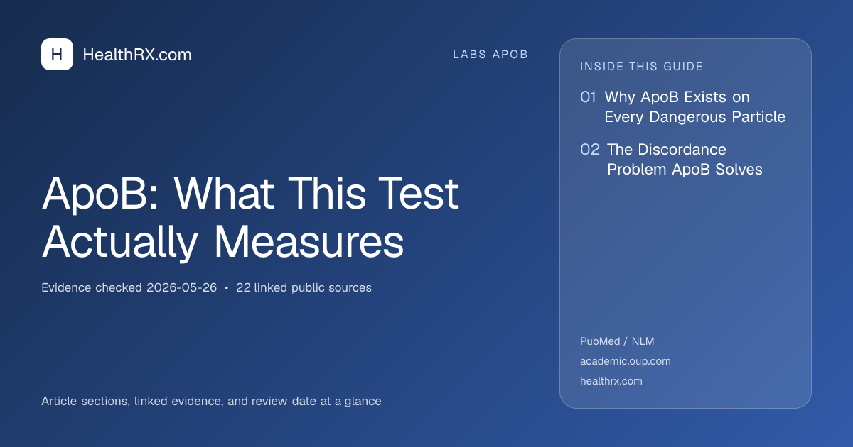 Evidence overview for ApoB: What This Test Actually Measures