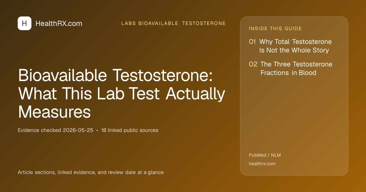Evidence overview for Bioavailable Testosterone: What This Lab Test Actually Measures