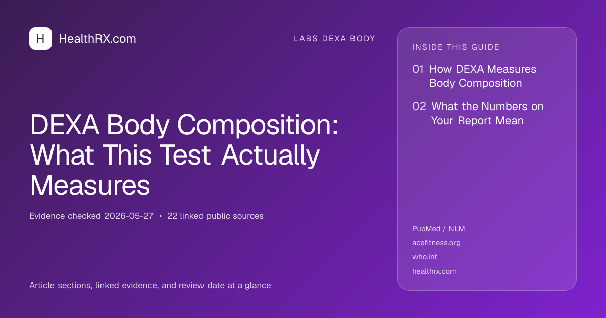 Evidence overview for DEXA Body Composition: What This Test Actually Measures
