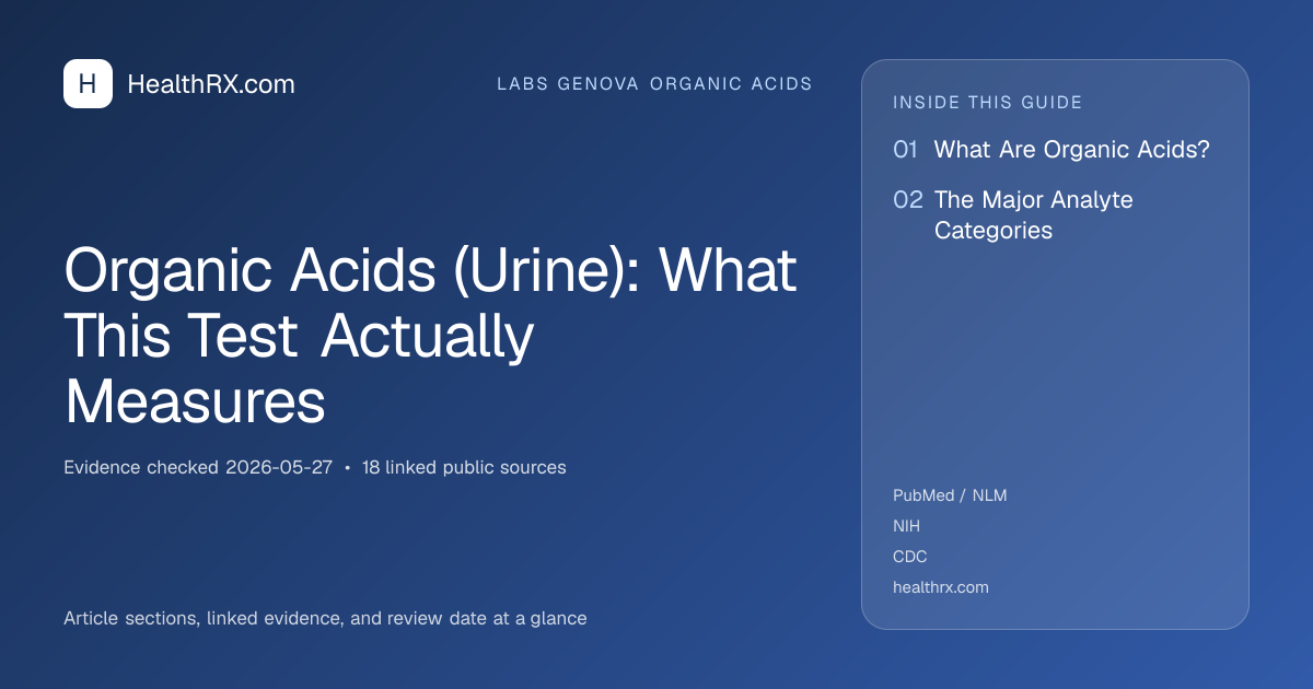 Evidence overview for Organic Acids (Urine): What This Test Actually Measures