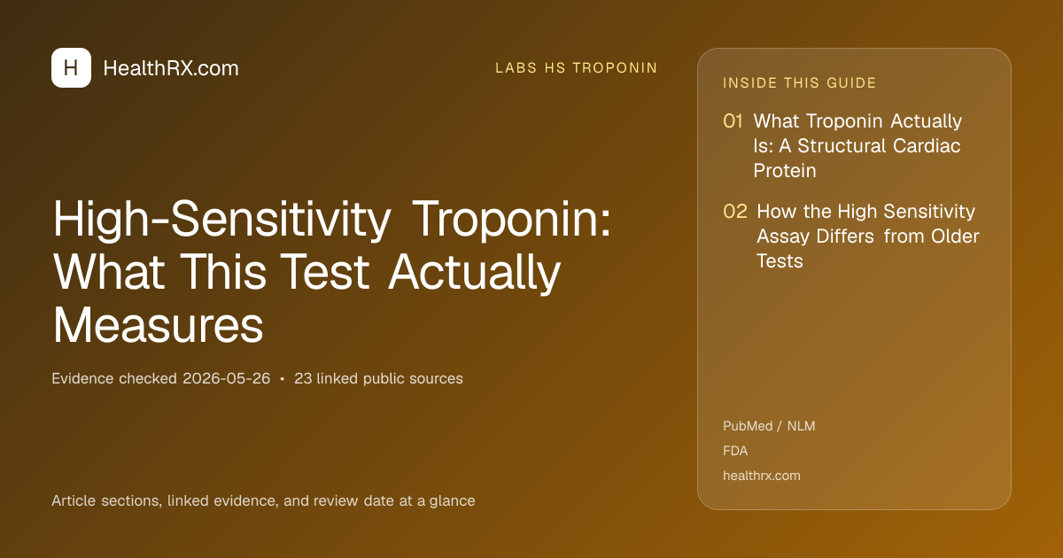 Evidence overview for High-Sensitivity Troponin: What This Test Actually Measures