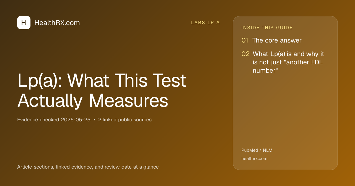 Evidence overview for Lp(a): What This Test Actually Measures