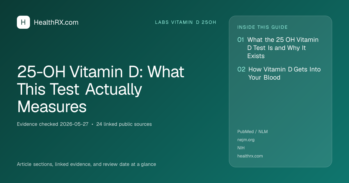 Evidence overview for 25-OH Vitamin D: What This Test Actually Measures