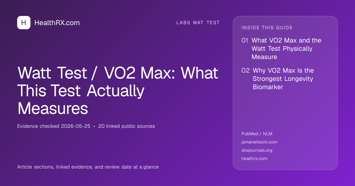 Evidence overview for Watt Test / VO2 Max: What This Test Actually Measures