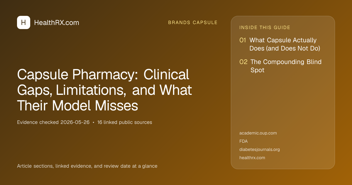 Evidence overview for Capsule Pharmacy: Clinical Gaps, Limitations, and What Their Model Misses
