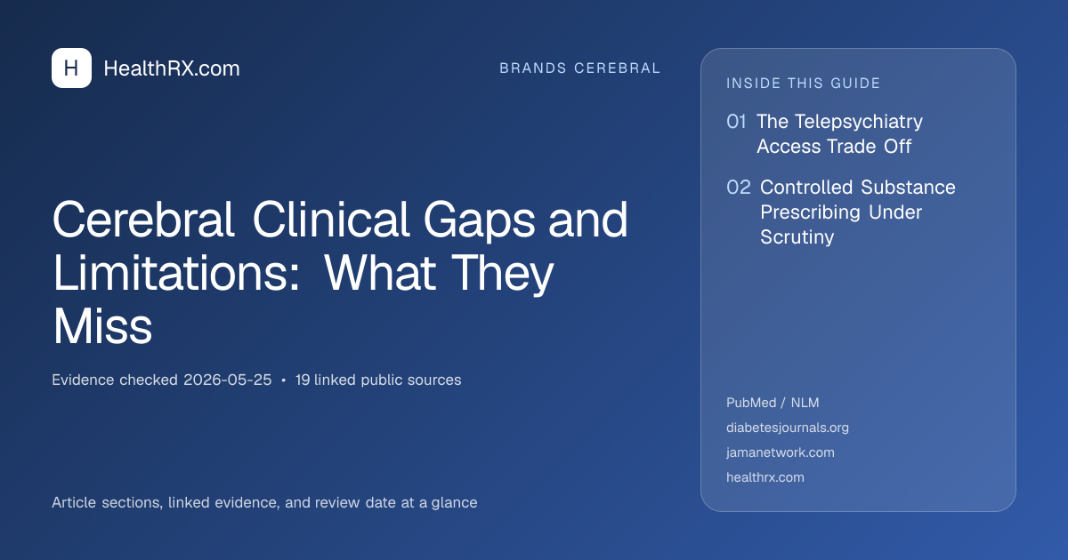 Evidence overview for brands cerebral: Cerebral Clinical Gaps and Limitations: What They Miss