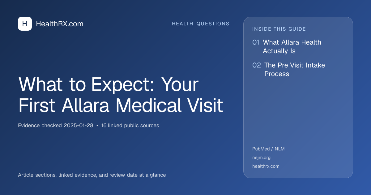 Evidence overview for What to Expect: Your First Allara Medical Visit