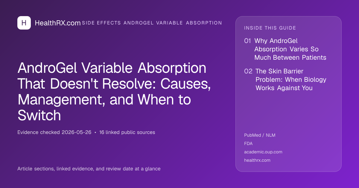 Evidence overview for AndroGel Variable Absorption That Doesn't Resolve: Causes, Management, and When to Switch