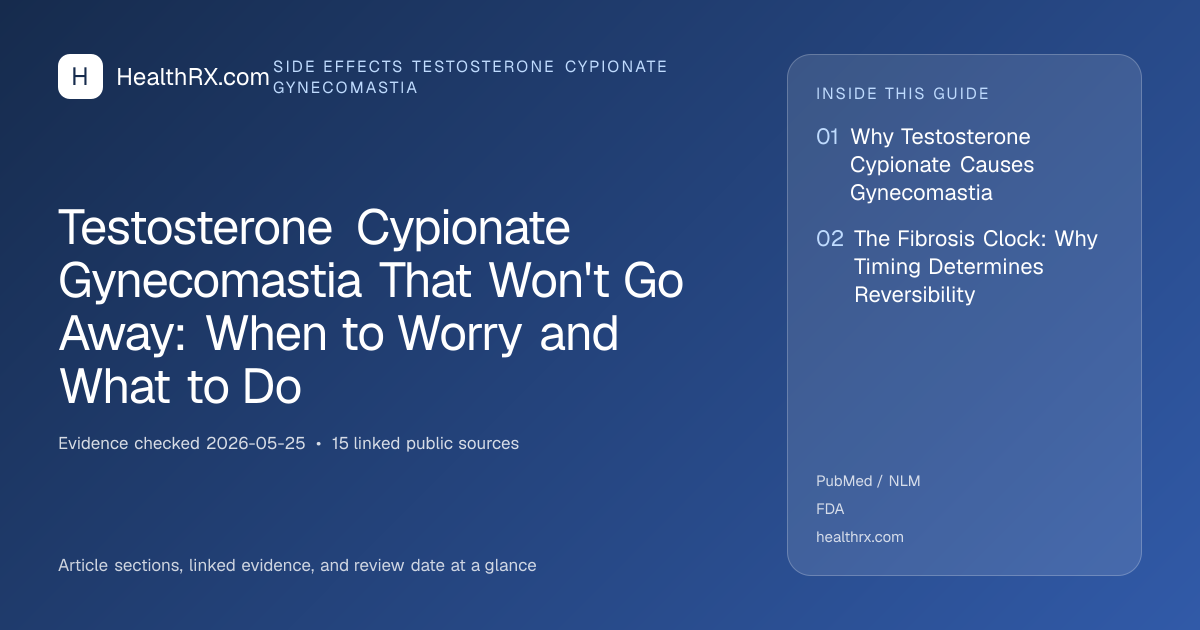 Evidence overview for Testosterone Cypionate Gynecomastia That Won't Go Away: When to Worry and What to Do