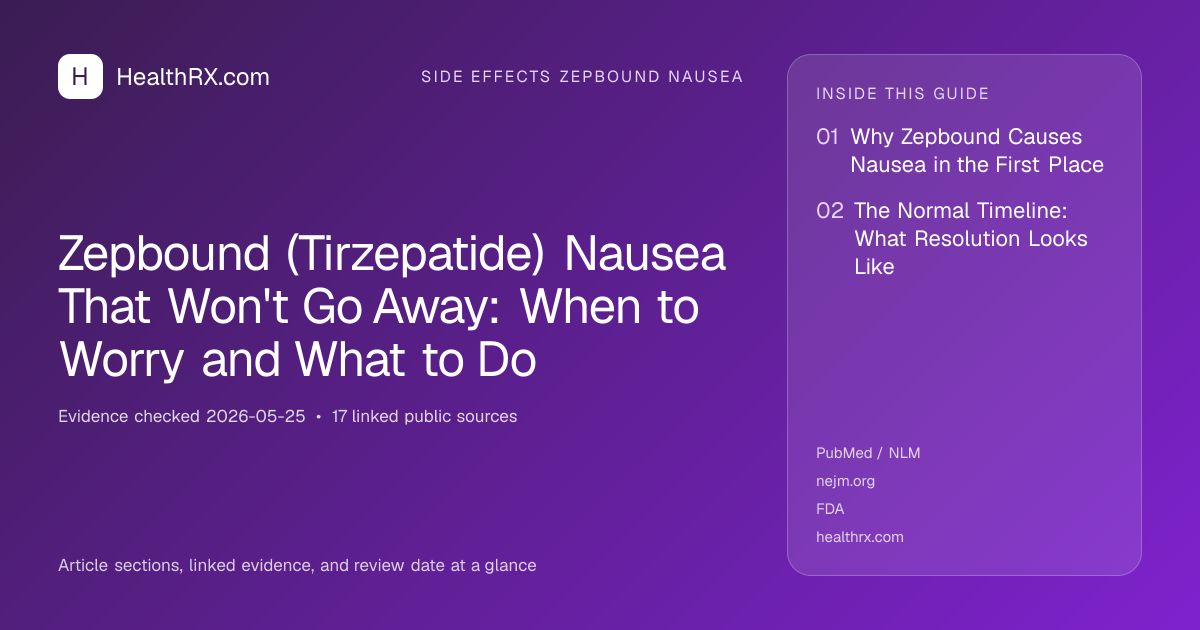 Evidence overview for Zepbound (Tirzepatide) Nausea That Won't Go Away: When to Worry and What to Do