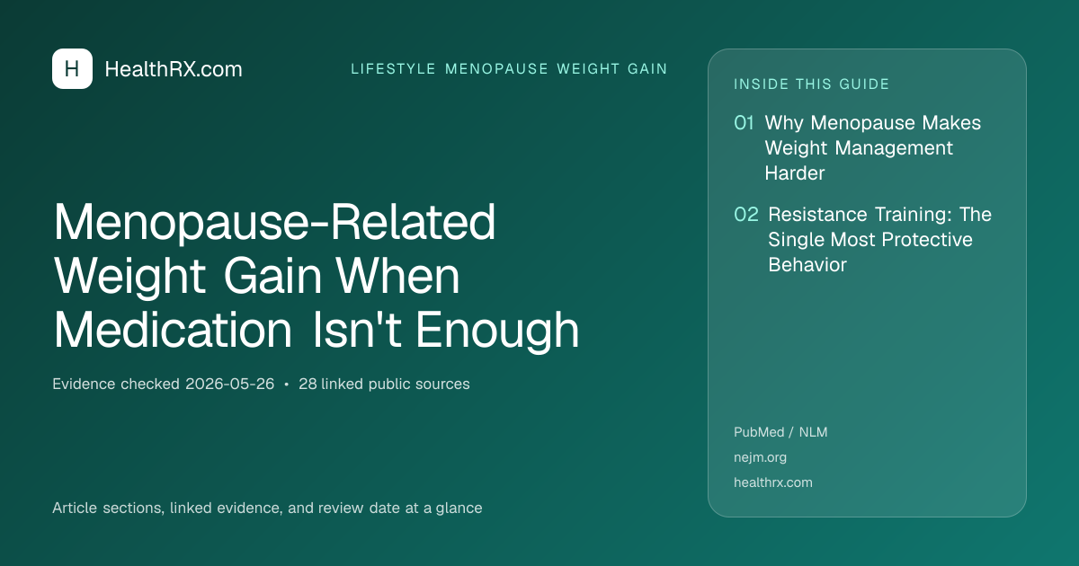 Evidence overview for Menopause-Related Weight Gain When Medication Isn't Enough