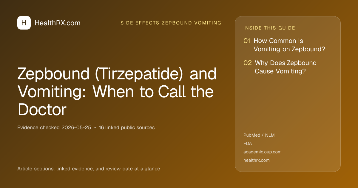 Evidence overview for Zepbound (Tirzepatide) and Vomiting: When to Call the Doctor