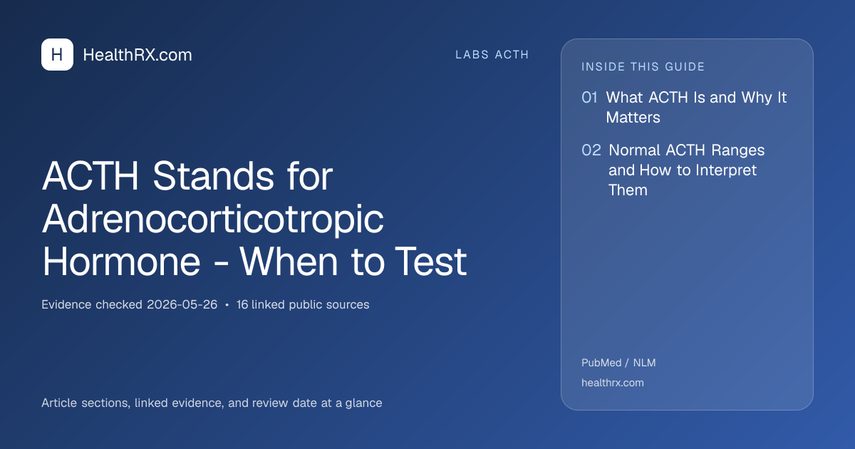 Evidence overview for ACTH Stands for Adrenocorticotropic Hormone - When to Test