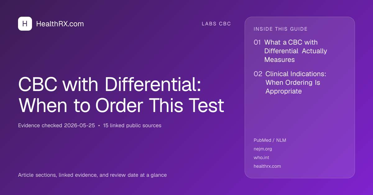 Evidence overview for CBC with Differential: When to Order This Test