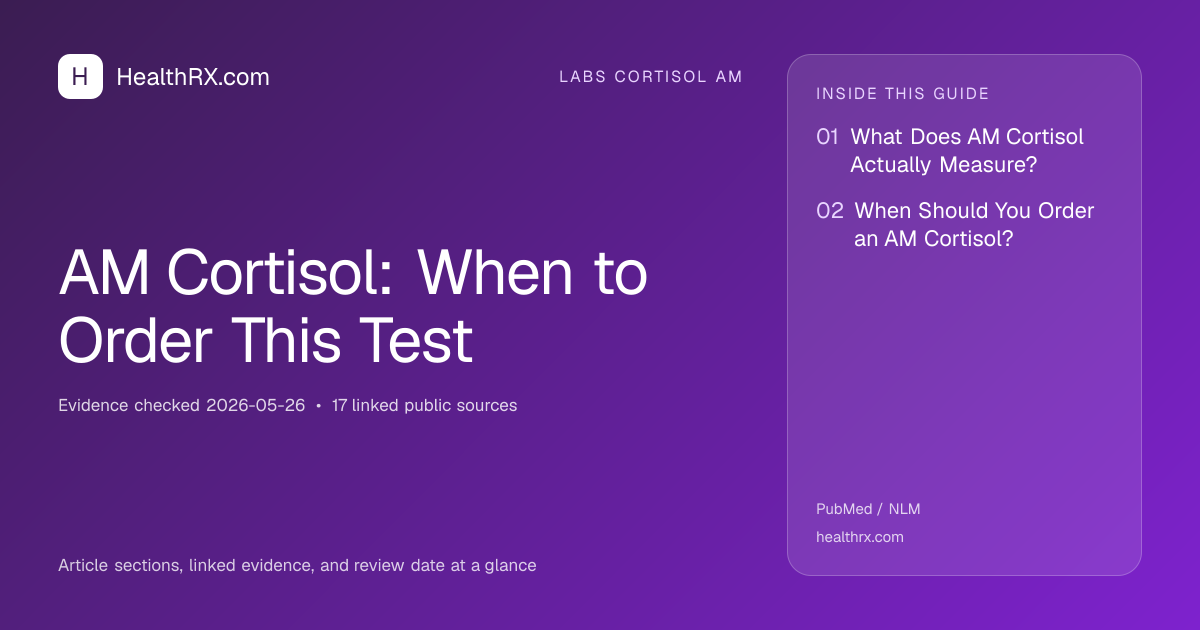 Evidence overview for AM Cortisol: When to Order This Test