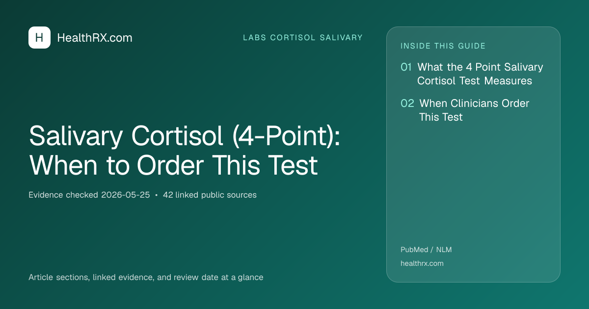 Evidence overview for Salivary Cortisol (4-Point): When to Order This Test