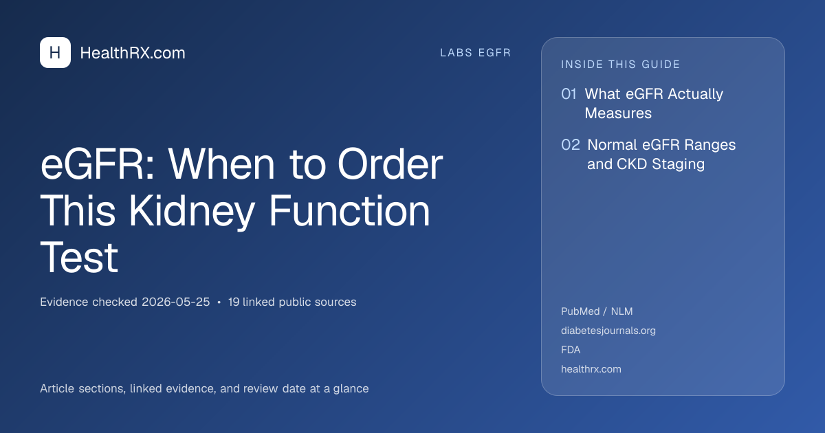 Evidence overview for eGFR: When to Order This Kidney Function Test