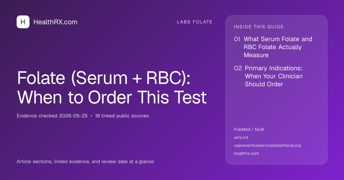Evidence overview for Folate (Serum + RBC): When to Order This Test