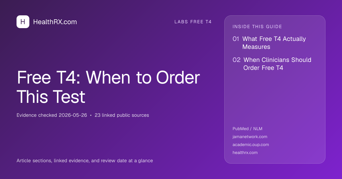 Evidence overview for Free T4: When to Order This Test