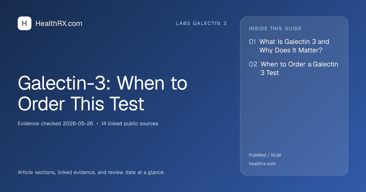 Evidence overview for Galectin-3: When to Order This Test