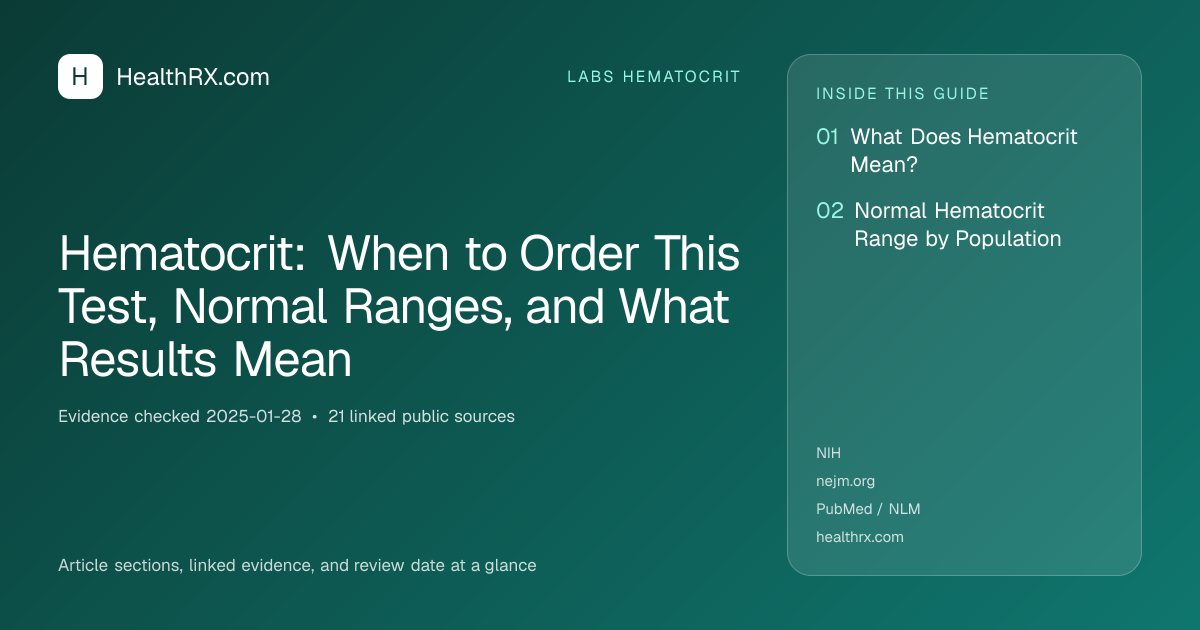 Evidence overview for Hematocrit: When to Order This Test, Normal Ranges, and What Results Mean