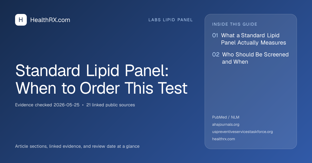 Evidence overview for Standard Lipid Panel: When to Order This Test