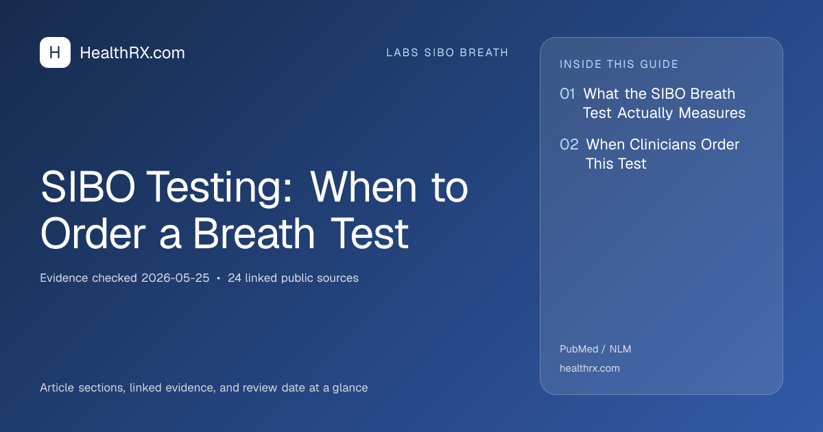 Evidence overview for SIBO Testing: When to Order a Breath Test