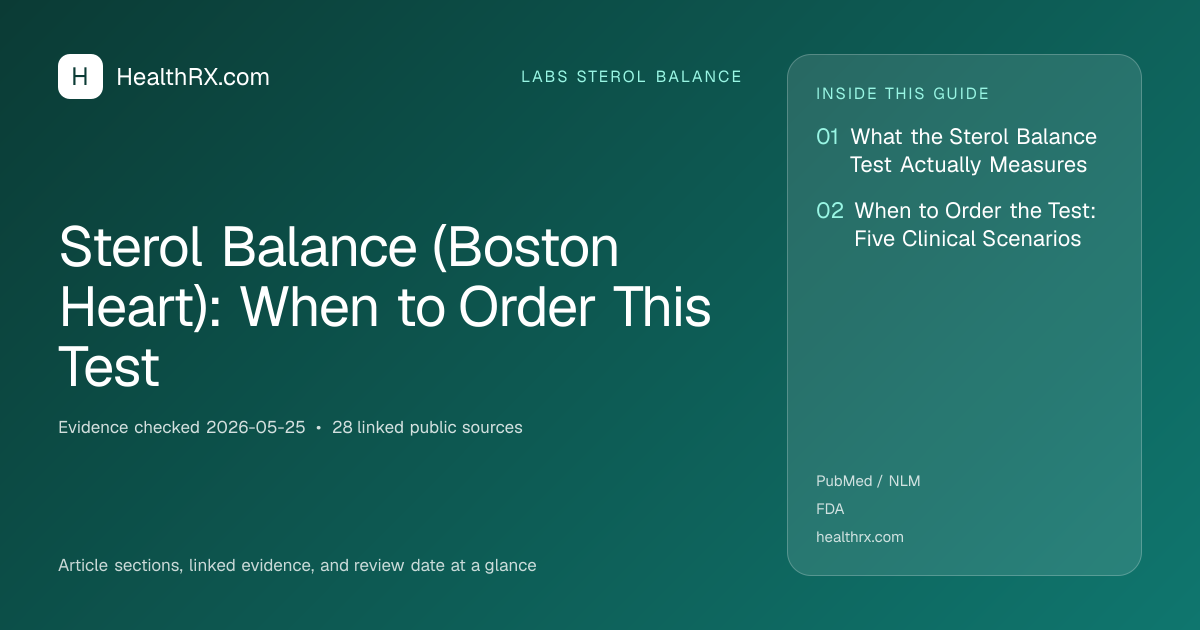 Evidence overview for Sterol Balance (Boston Heart): When to Order This Test