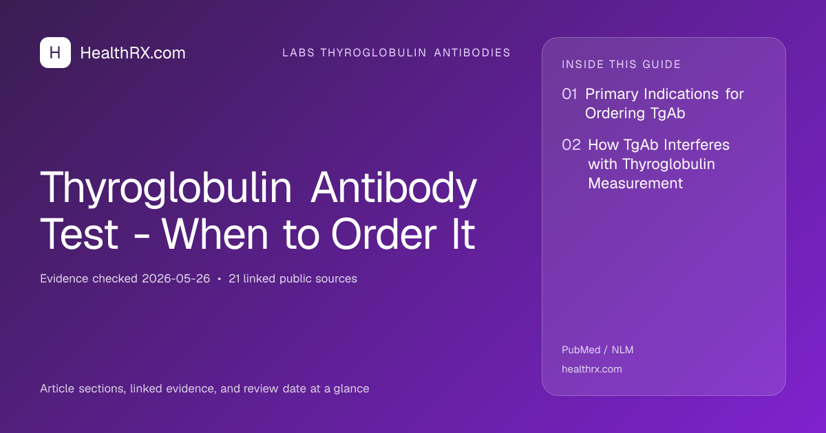Evidence overview for Thyroglobulin Antibody Test - When to Order It
