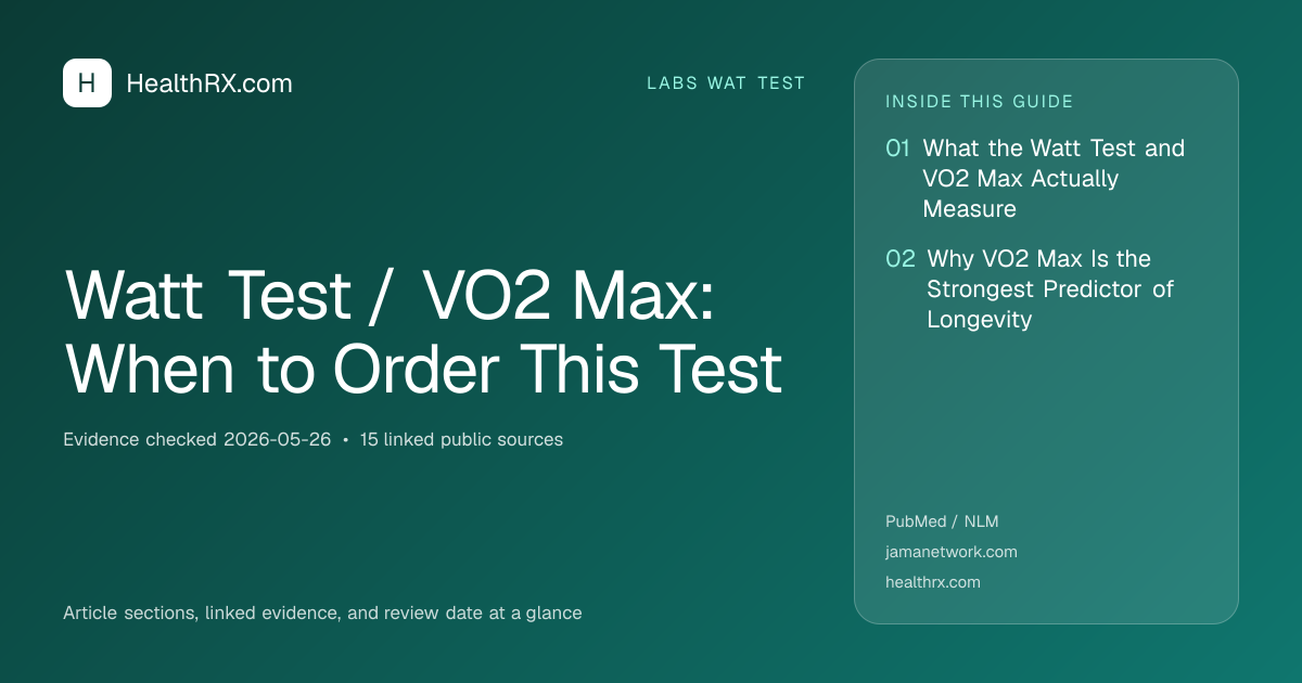 Evidence overview for Watt Test / VO2 Max: When to Order This Test