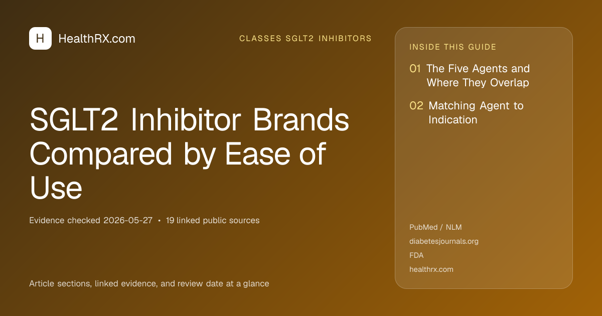 Evidence overview for SGLT2 Inhibitor Brands Compared by Ease of Use