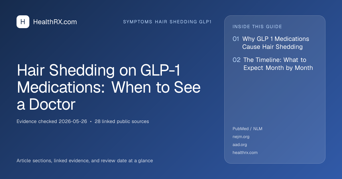 Evidence overview for Hair Shedding on GLP-1 Medications: When to See a Doctor