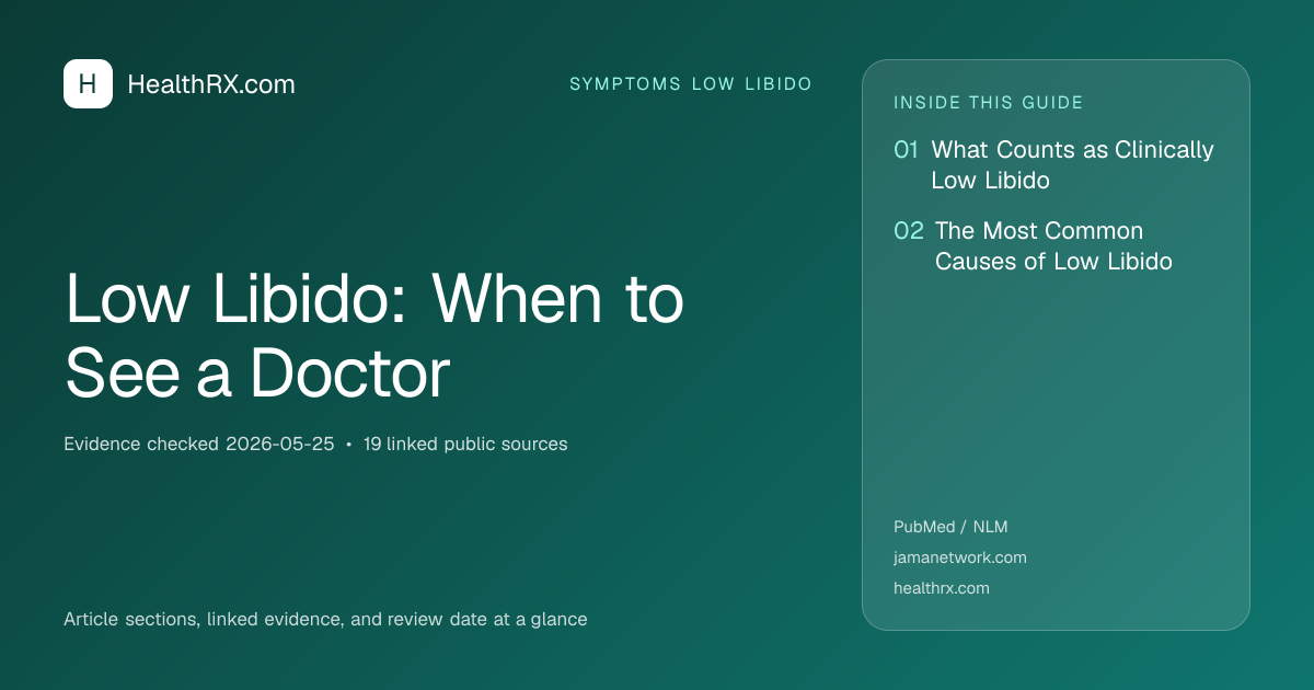 Evidence overview for Low Libido: When to See a Doctor