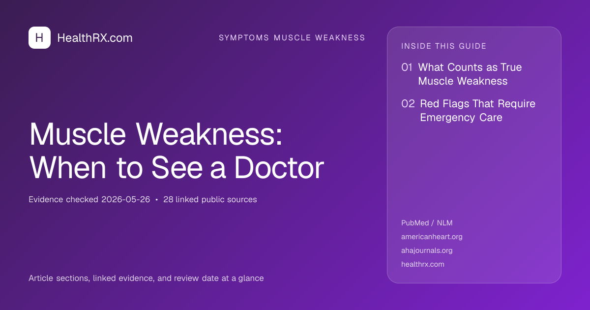Evidence overview for symptoms muscle weakness: Muscle Weakness: When to See a Doctor