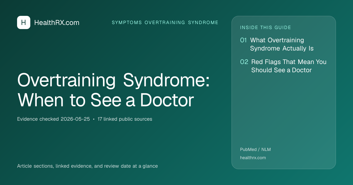 Evidence overview for symptoms overtraining syndrome: Overtraining Syndrome: When to See a Doctor