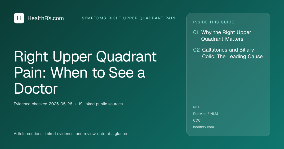Evidence overview for symptoms right upper quadrant pain: Right Upper Quadrant Pain: When to See a Doctor