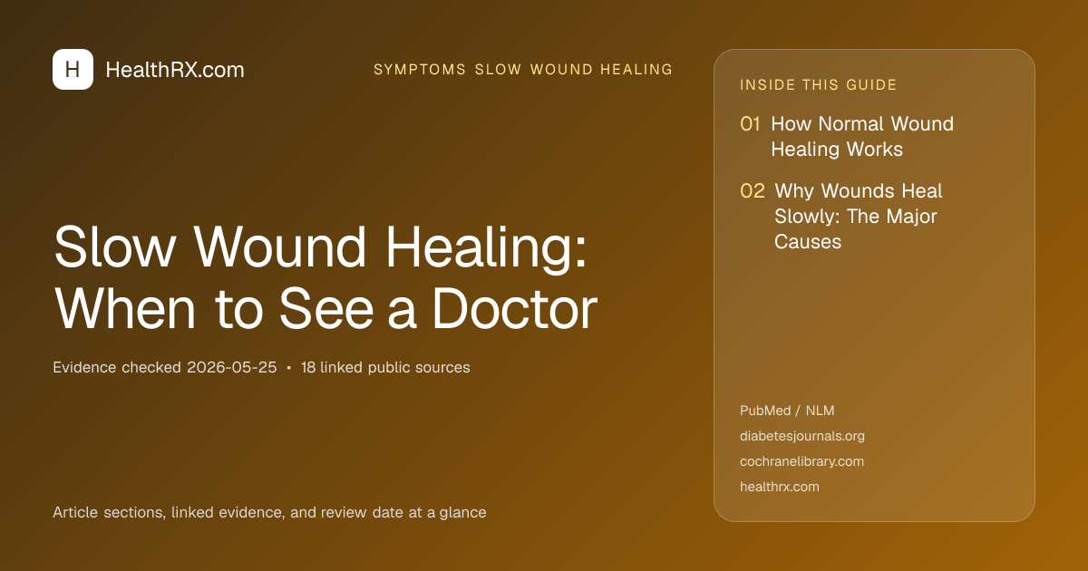 Evidence overview for symptoms slow wound healing: Slow Wound Healing: When to See a Doctor