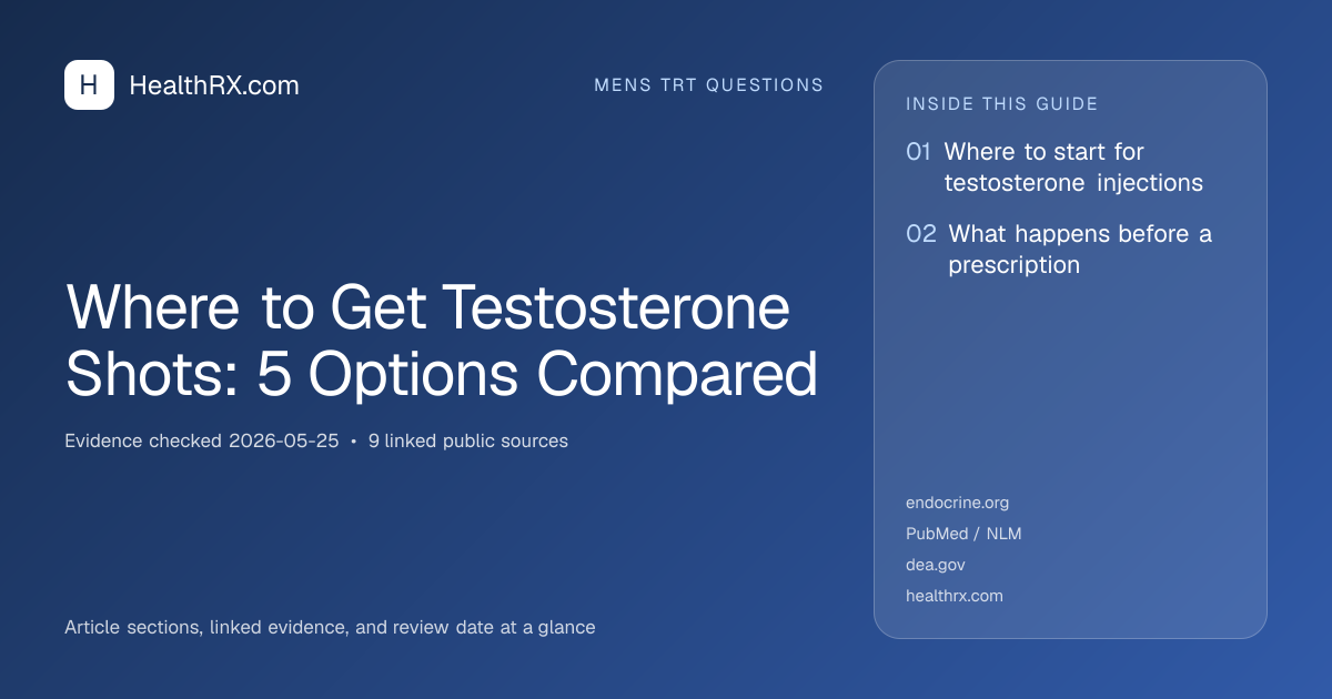 Evidence overview for Where to Get Testosterone Shots: 5 Options Compared