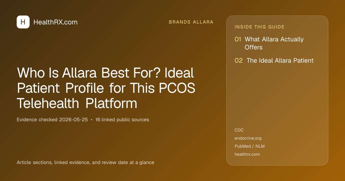 Evidence overview for Who Is Allara Best For? Ideal Patient Profile for This PCOS Telehealth Platform