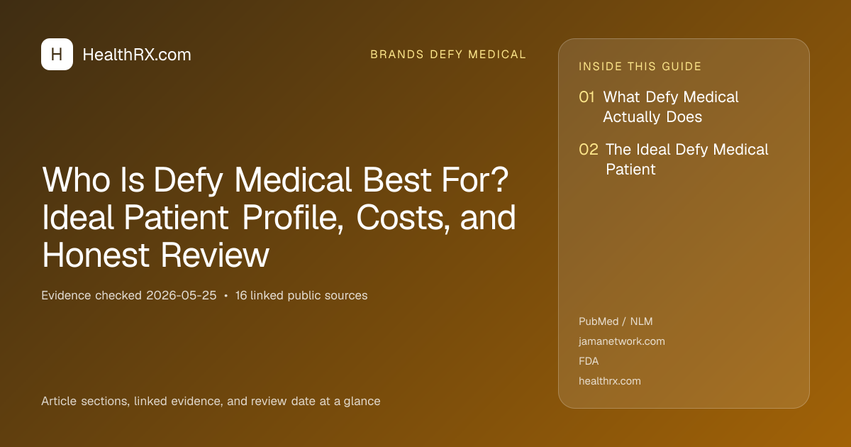 Evidence overview for Who Is Defy Medical Best For? Ideal Patient Profile, Costs, and Honest Review
