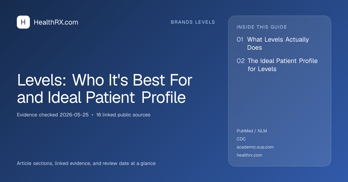 Evidence overview for Levels: Who It's Best For and Ideal Patient Profile