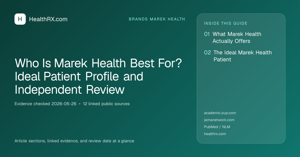 Evidence overview for Who Is Marek Health Best For? Ideal Patient Profile and Independent Review