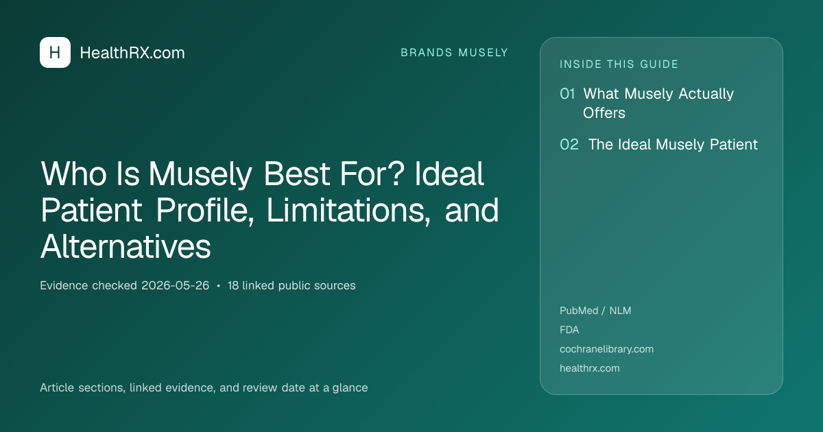Evidence overview for Who Is Musely Best For? Ideal Patient Profile, Limitations, and Alternatives