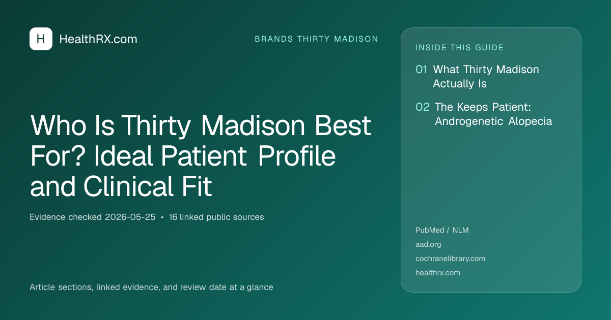 Evidence overview for Who Is Thirty Madison Best For? Ideal Patient Profile and Clinical Fit