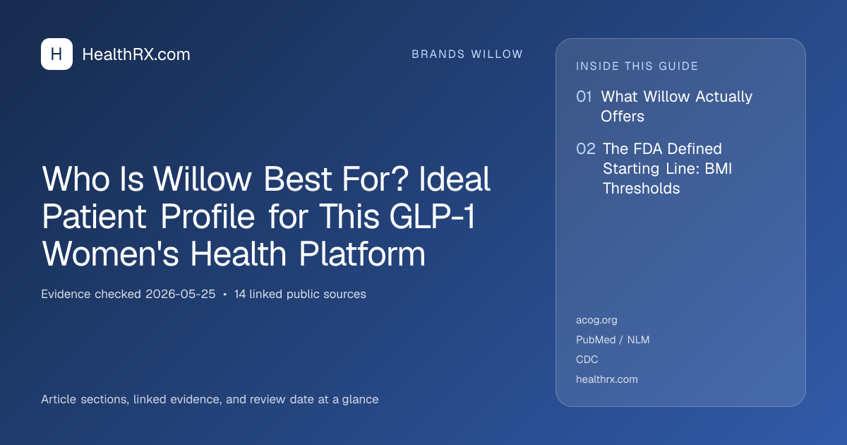 Evidence overview for Who Is Willow Best For? Ideal Patient Profile for This GLP-1 Women's Health Platform