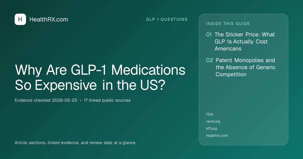 Evidence overview for Why Are GLP-1 Medications So Expensive in the US?