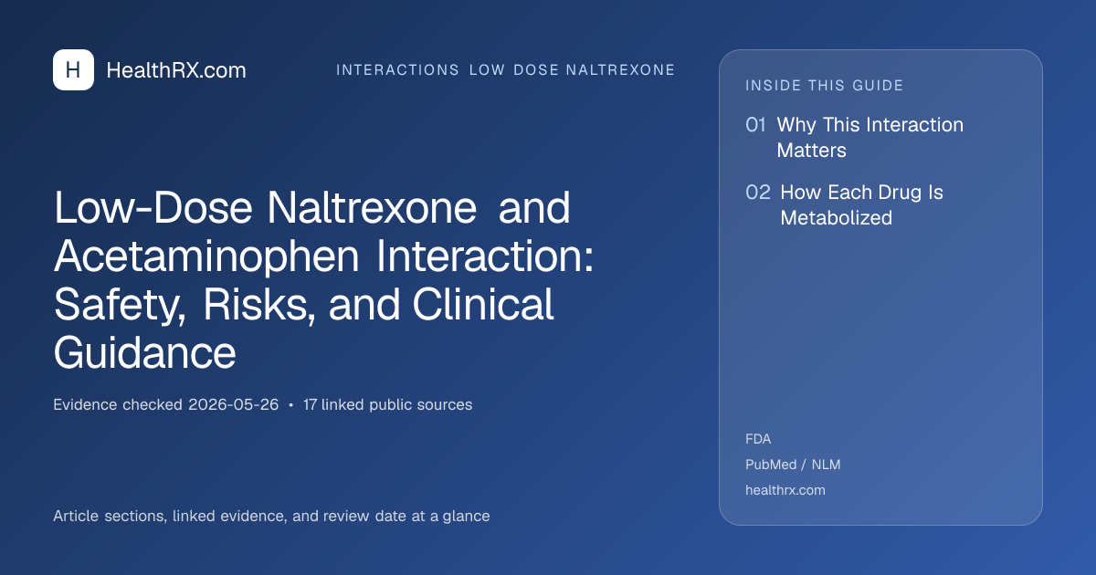 Evidence overview for Low-Dose Naltrexone and Acetaminophen Interaction: Safety, Risks, and Clinical Guidance